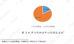 全面解析以太经典ETC钱包网关：安全性、功能及