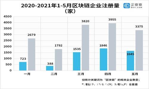   
挖矿收到的币多久才会到达钱包？