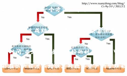 bibiao/bibiao
web3钱包, 重新创建钱包, 区块链技术/guanjianci

一、什么是Web3钱包
Web3钱包是与区块链网络交互的一种工具，它允许用户存储和管理数字资产，如加密货币和非同质化代币（NFT）。与传统的银行账户不同，Web3钱包通常是非托管的，这意味着用户对自己的资产拥有完全的控制权。在Web3中，钱包通常通过私钥和公钥对您的账户进行安全保护，私钥是唯一的，必须予以保密，而公钥则可以公开分享，用于接收资产。

二、为什么需要重新创建Web3钱包
重新创建Web3钱包的原因有很多。最常见的原因包括：忘记了私钥或助记词、钱包被盗、对原钱包的安全性不再信任、想要在不同的区块链网络上操作等。重新创建一个新的钱包并迁移资产，可以确保您对自己的财产拥有更高的安全性和控制权。

三、重新创建Web3钱包的步骤
重新创建Web3钱包的过程相对简单，您只需按照以下步骤操作：
ol
    listrong选择和下载一个可靠的钱包应用：/strong您需要选择一个适合自己的Web3钱包应用，如MetaMask、Trust Wallet或Coinbase Wallet等。确保您下载的应用是官方版本，避免恶意软件。/li
    listrong创建一个新钱包：/strong打开钱包应用，选择创建新钱包。系统通常会要求您设置密码，并向您提供助记词（通常是12到24个单词）。请妥善保管这些助记词，因为它们是恢复钱包的关键。/li
    listrong备份私钥或助记词：/strong在创建钱包后，系统会给出您的私钥或助记词。请确保在一个安全的地方备份这些信息，避免丢失。/li
    listrong转移资产：/strong如果您有旧钱包中的资产，可以通过输入旧钱包的私钥来导入资产，或者将资产链送到新钱包的公钥地址。/li
/ol

四、如何保管新的Web3钱包信息
一旦您创建了新的Web3钱包，务必要妥善保管相关信息。建议遵循以下方法进行安全备份：
ul
    listrong纸质备份：/strong将助记词和私钥记录在纸上，存放在安全且安全的地方，不要存储在电脑或手机上。/li
    listrong加密存储：/strong您可以将备份信息加密存储在加密文件中，以防止他人访问。/li
    listrong多样化存储：/strong不要仅依赖于一种存储方式，尝试在不同地点存储备份，以防止意外丢失。/li
/ul

五、常见问题解答

h41. 是否可以恢复已经丢失的Web3钱包？/h4
如果您没有备份私钥或助记词，则恢复钱包可能非常困难。当您创建Web3钱包时，助记词是备份的重要组成部分，它允许您在遗失时恢复钱包。为了防止这种情况，始终一定要存储好助记词和私钥。如果您遗忘了这些信息，通常就无法恢复丢失的资产。

h42. 如何选择一个安全的Web3钱包？/h4
选择一个安全的Web3钱包涉及多个因素，如用户评价、开发团队的信誉、是否开源等。除此之外，确保钱包支持您所需的区块链网络和资产类型也很重要。阅读关于钱包的用户评论和专门的安全审查，了解其安全性。此外，确保使用最新版本的钱包软件，并关注安全更新和漏洞补丁。

h43. 在新旧钱包之间转移资产的方法是什么？/h4
在新旧钱包之间转移资产通常可以通过几种方式进行。首先，如果您使用的是同一类型的钱包（如以太坊钱包），您可以直接在钱包中输入您旧钱包的地址进行转账。另一个方法是通过助记词或私钥在新钱包中导入旧钱包。这些方法应谨慎使用，确保您在安全的环境中进行，以避免资产遭窃。

h44. 什么是助记词以及其作用？/h4
助记词是一个由多个单词组成的字符串，用来帮助用户轻松地记住和恢复钱包。它通常由12至24个单词组成，是创建和恢复钱包时的关键。在创建钱包时，系统会生成助记词，用户需要妥善保存以避免丢失。一旦忘记或失去助记词，您将无法访问您的钱包和其中的资产。

h45. 转移资产的时间需要多久？/h4
转移资产的时间依赖于多个因素，包括您所使用的区块链网络的交易速度、网络的拥堵程度等。在交易网络拥堵时，转移资产可能需要数个小时甚至更长的时间。而在网络条件良好的时候，转移可能在几分钟内完成。因此，清楚选择和时间转移资产的方式是十分重要的。

总结来说，重新创建Web3钱包是确保资产安全和控制权的重要步骤。在选择一个合适的钱包、妥善保管助记词与私钥、熟悉资产转移的方式等方面，全都能在很大程度上增强您对数字资产的管理能力与信心。
