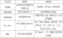 元宇宙与Web3之间的关系探