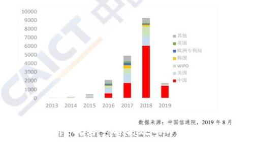 解锁Web3世界：成为一名高效的Web3技能教练指南