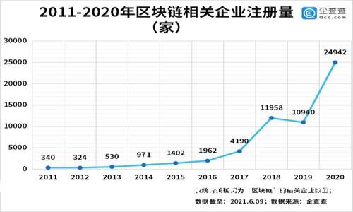 Web3技术的实现与未来：全面解析去中心化网络的新时代