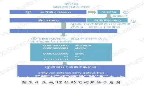 tpWallet: 你的数字资产多重安全保障
