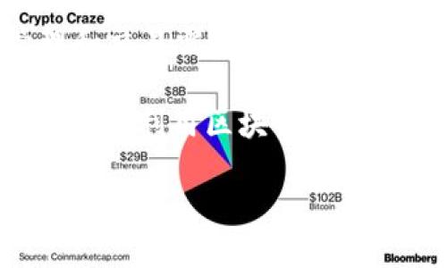 tpWallet是由TP-Chain团队开发的一款数字钱包，主要用于支持TP-Chain生态系统内的各种资产管理和交易需求。TP-Chain是一种基于区块链技术的智能合约平台，旨在为开发者和企业提供高效、安全、易用的区块链解决方案。

tpWallet的开发团队通常与TP-Chain项目相关联，因此可以说，tpWallet属于TP-Chain团队。该平台通常会利用区块链技术的特点，如去中心化、透明性和安全性，为用户提供数字资产管理的便利。

如果您对tpWallet的特性、使用方法或相关信息感兴趣，我可以为您提供更多详细内容。